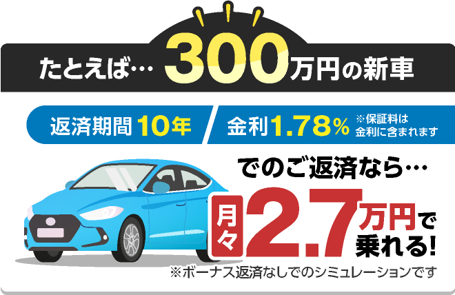 たとえば・・・300万円の新車